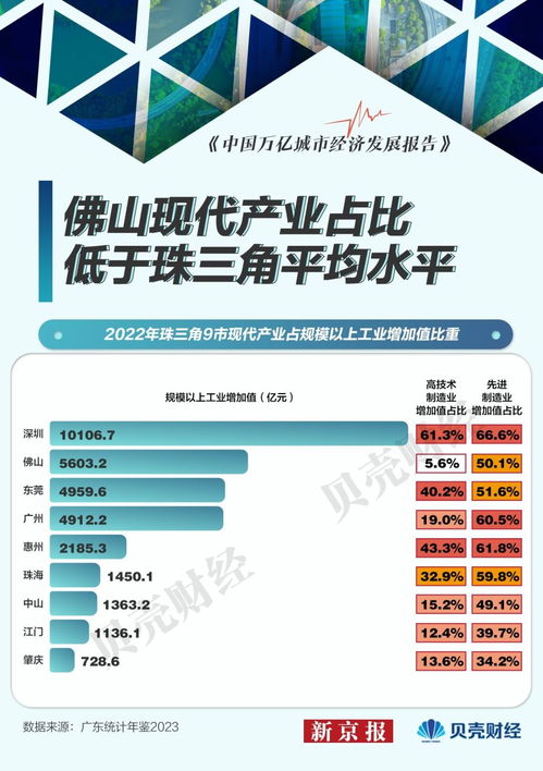 佛山外貿(mào)半年報(bào) 出口跳水，信息技術(shù)咨詢服務(wù)逆勢(shì)增長(zhǎng)